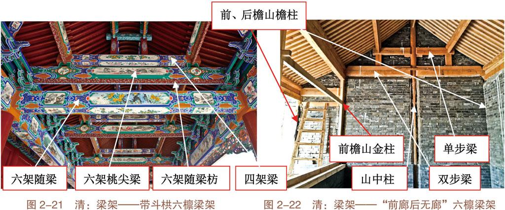 知乎盐选 | 第一节 抬梁式木结构的构成、组合方式及应用
