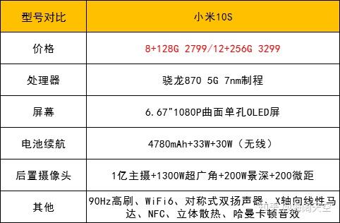 2022年手机推荐篇苹果手机华为手机小米手机等高性价比手机有哪些值得