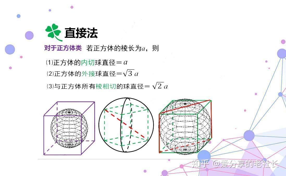 (1)正方体类技巧一:直接法话不多说,直接干!