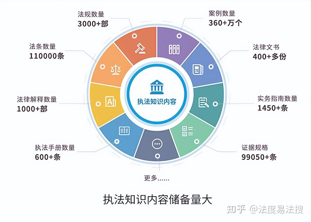 法度易法搜和法度智能笔录是什么关系？ - 知乎