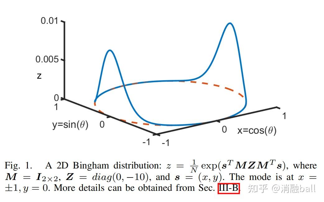 Bingham bingham distribution based linear filter for online