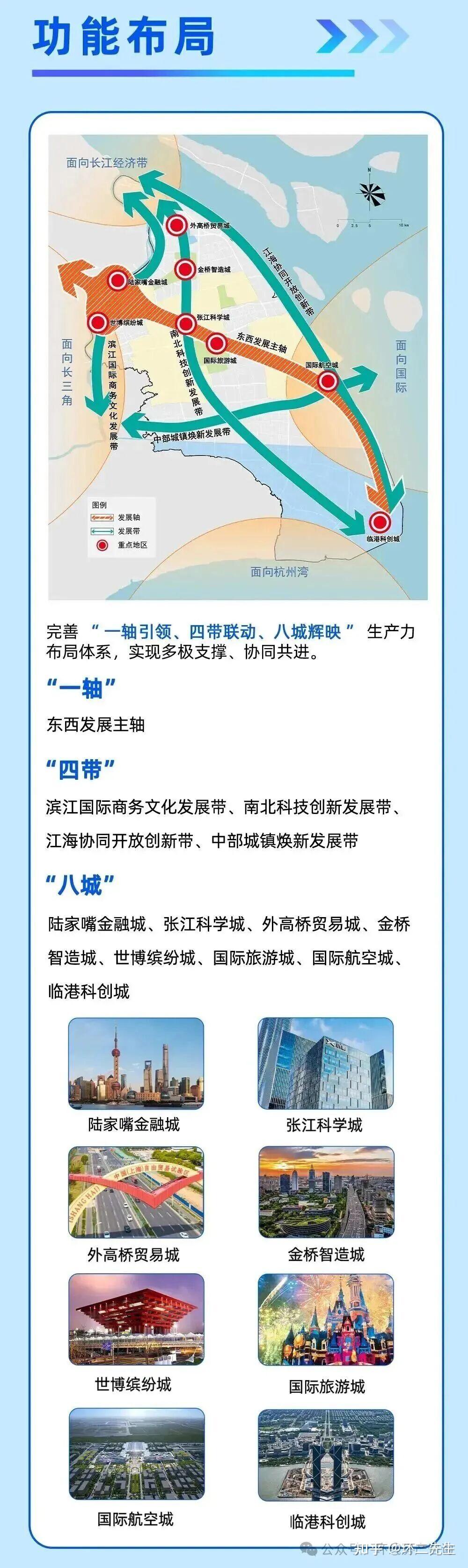 上海的战略性放弃区域 - 知乎
