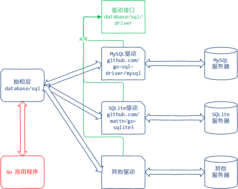 Go语言中操作MySQL - 知乎