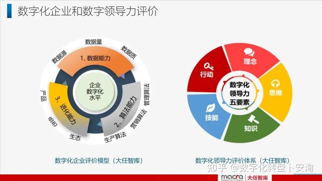 第二點,對於大家來說有一個問題是,我無法靠自己完成這麼大的創新變革