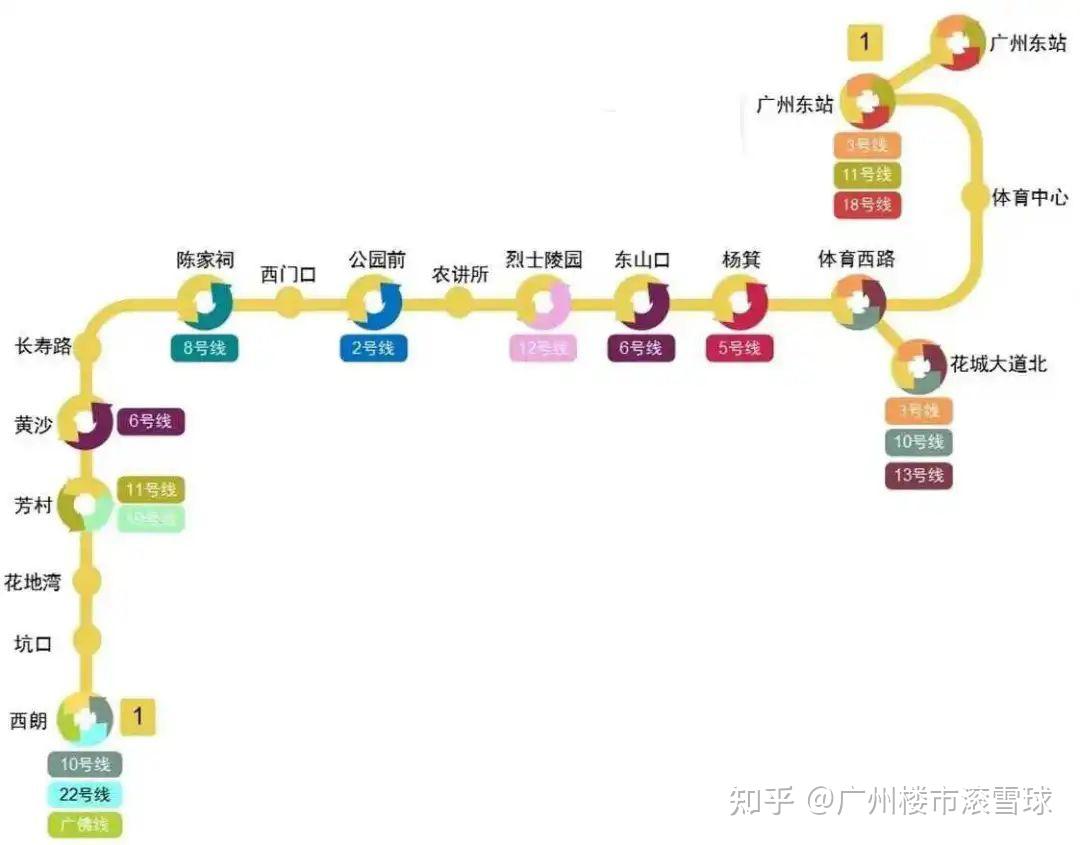 超全攻略!广州地铁沿线楼盘在售户型以及房价最新汇总 - 知乎