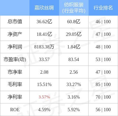 异动快报嘉欣丝绸0024042月17日13点0分封涨停板