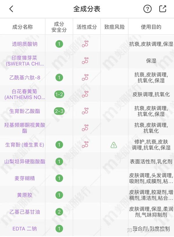 护肤保养舍得投资_保养店护肤品_牛尔保养护肤秘籍