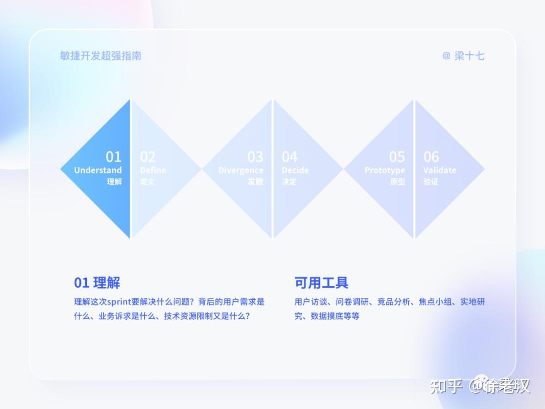 进阶必看!敏捷开发超强指南 - 知乎