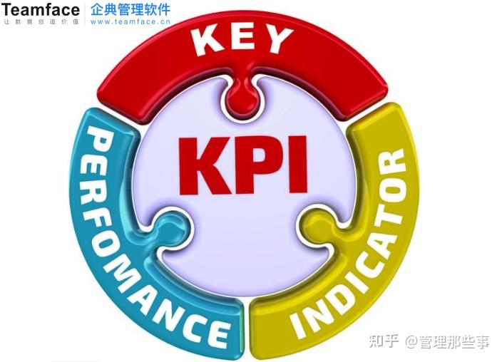 KPI关键绩效管理流程解决方案 - 知乎
