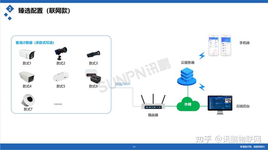零售门店客流统计系统，统计分析进过店人数，筛选精准客户 - 知乎