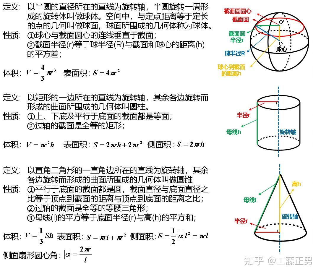 立体几何小题——基本几何体专题(球、圆柱、圆锥) - 知乎