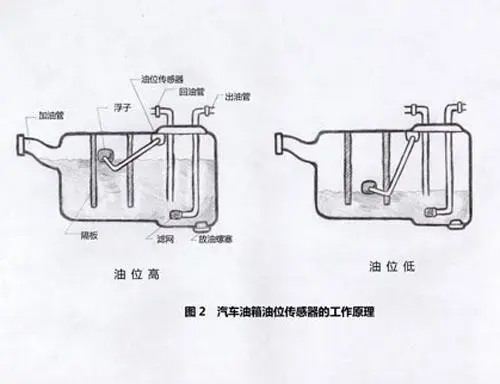 汽车油箱原理图图片