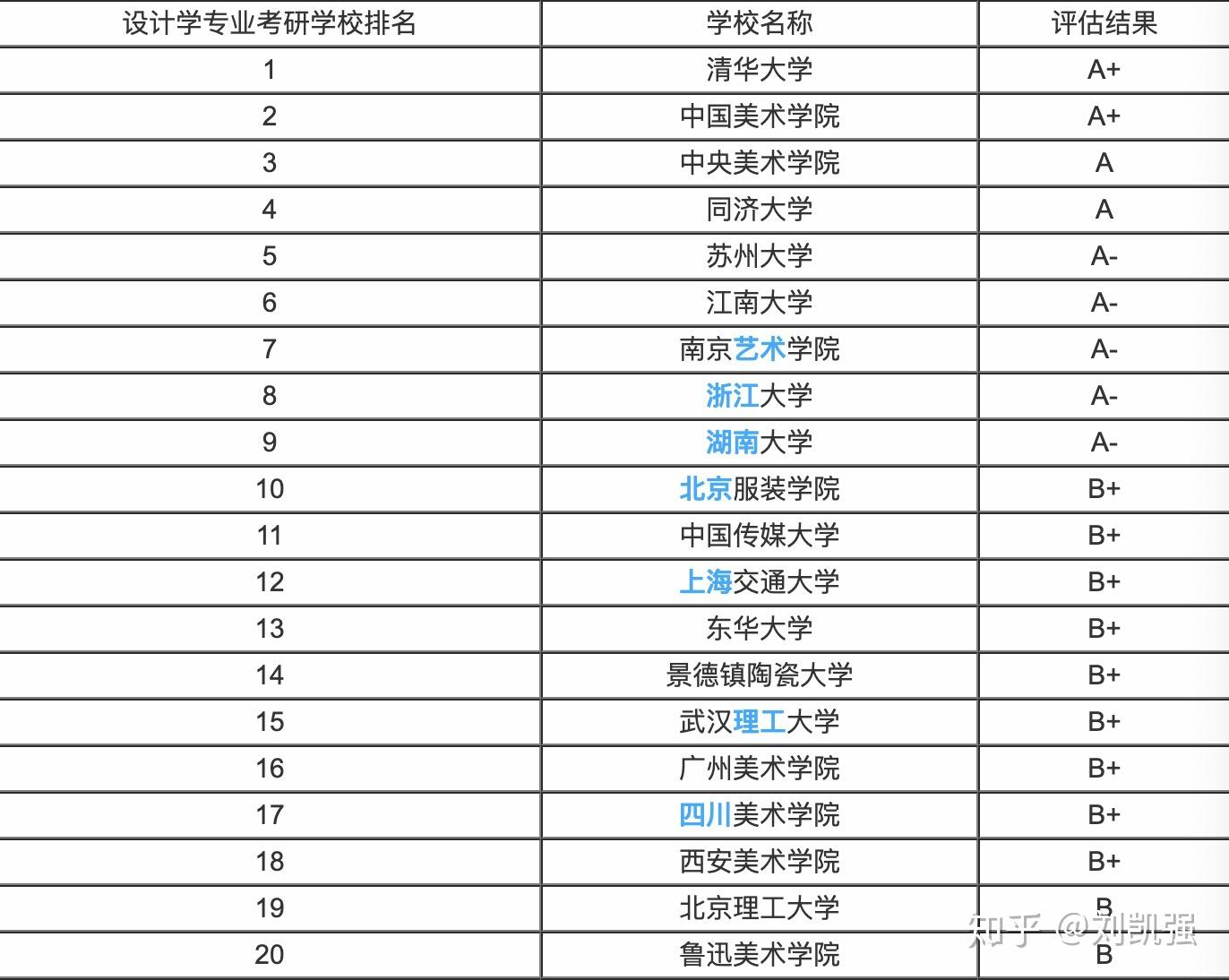 博士点排名_博士点牌匾
