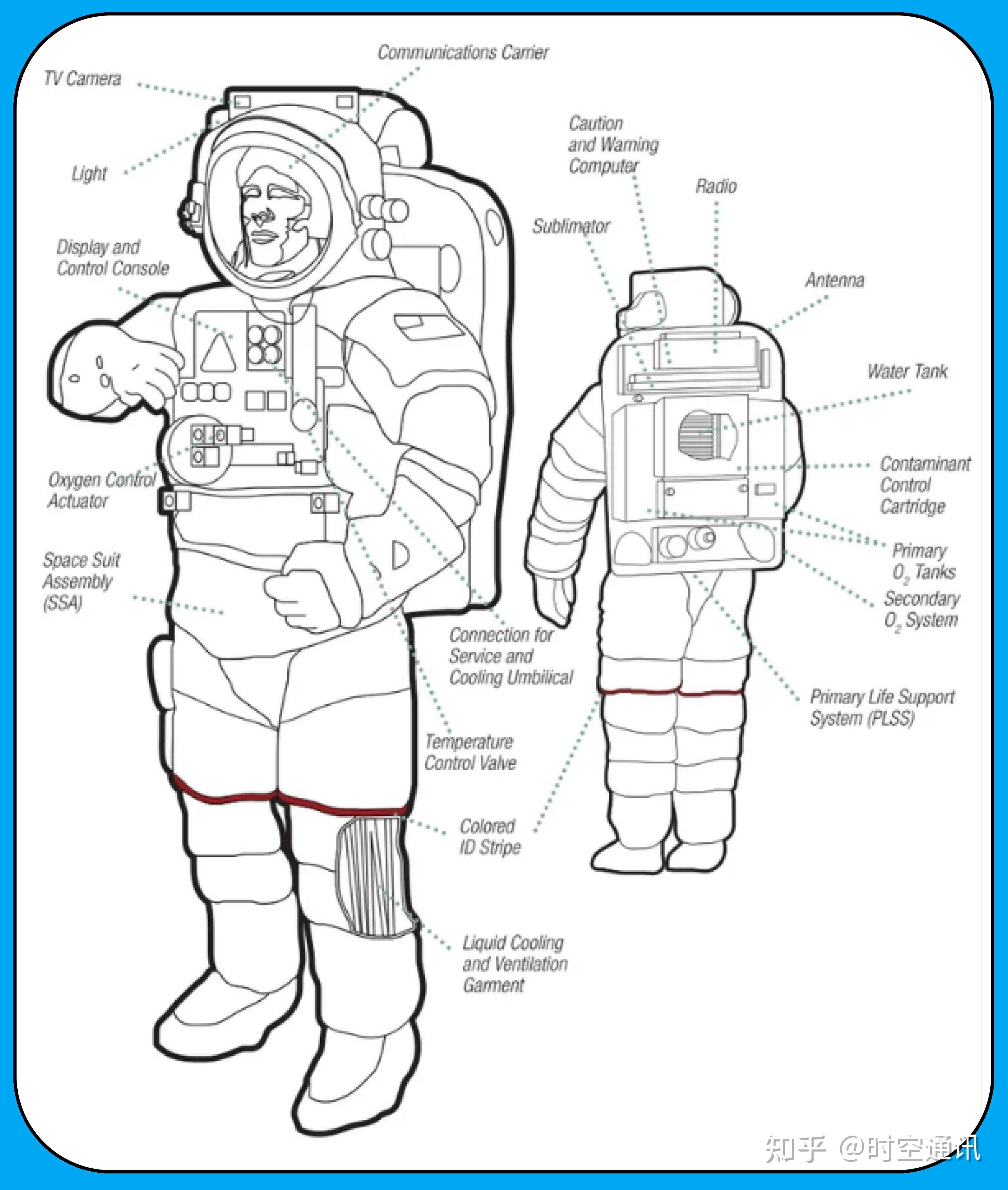 宇航服构造图片