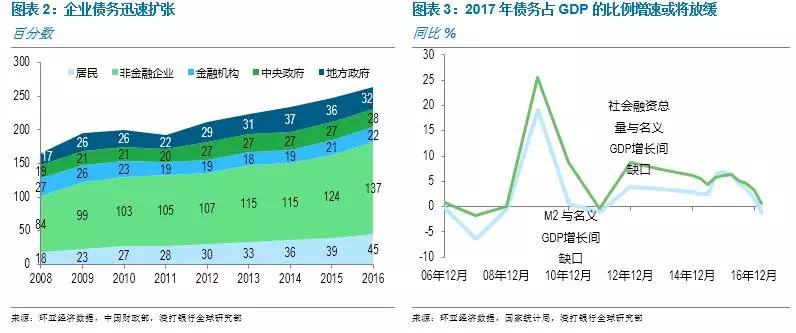 中国 gdp 知乎_2020年中国gdp(3)