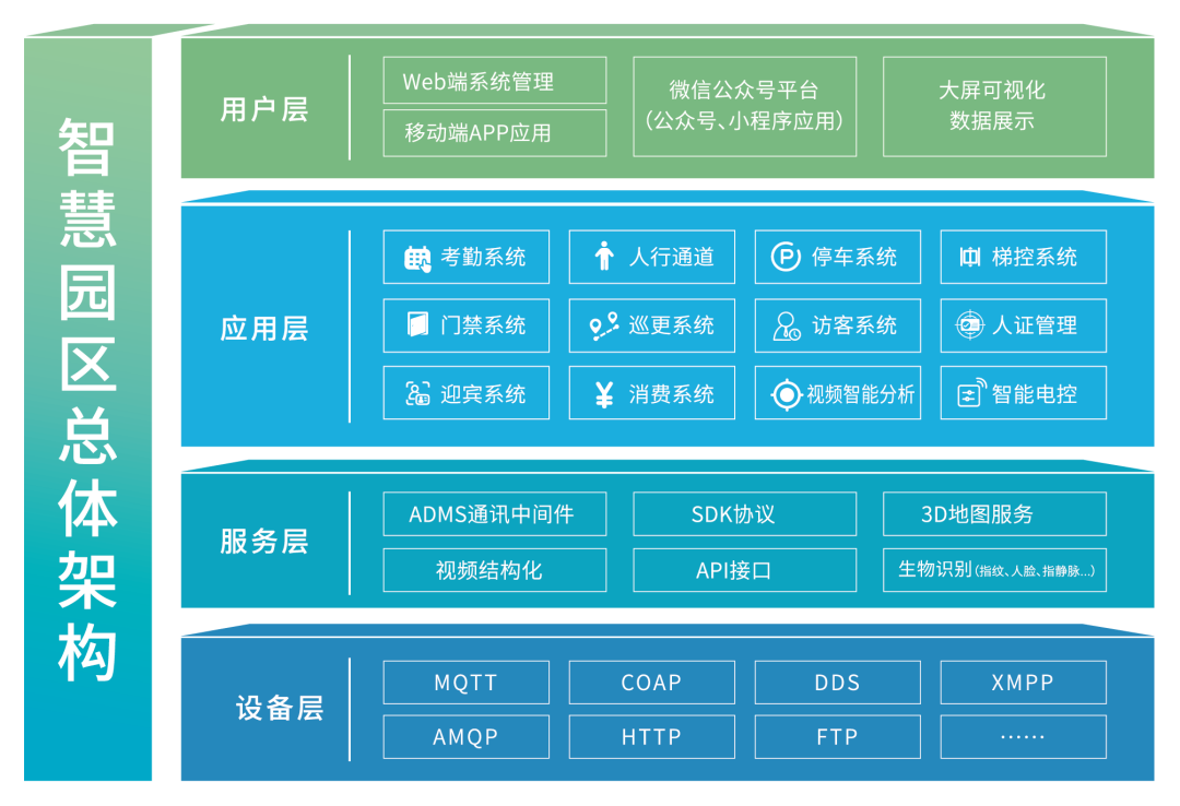 熵基科技智慧园区综合管理平台构建一体化园区全系统智能管理