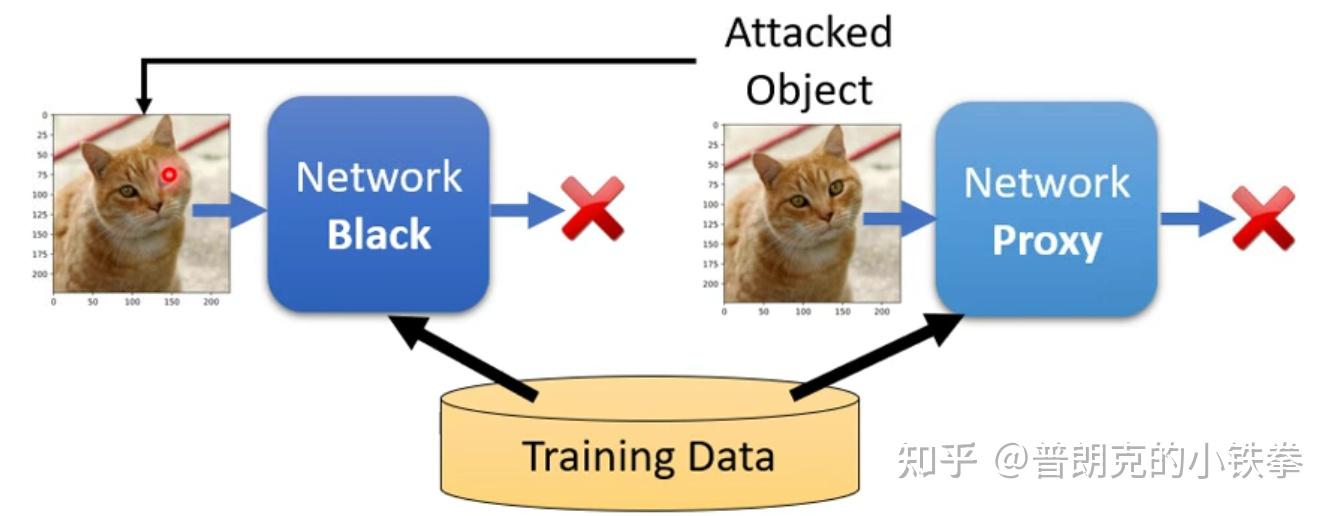 deep learning adversarial attack