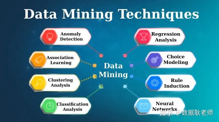 What Are The Four Major Types Of Data Mining Tools