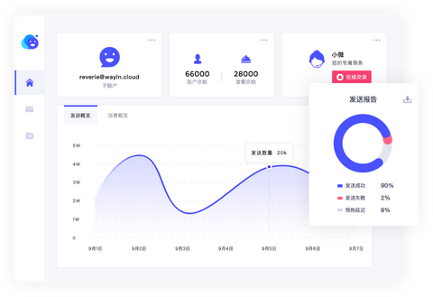 邮件怎么发 Wayincloud微营云的回答 知乎