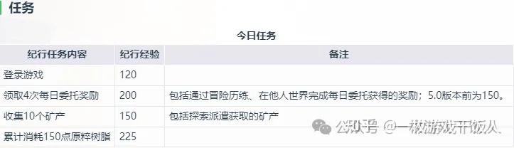 顶级游戏都在用的赛季制设计与迭代方法