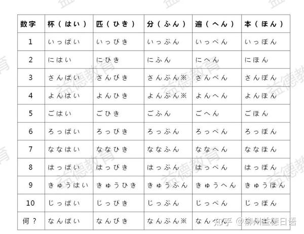 令人头疼的日语数量词大总结来啦 - 知乎