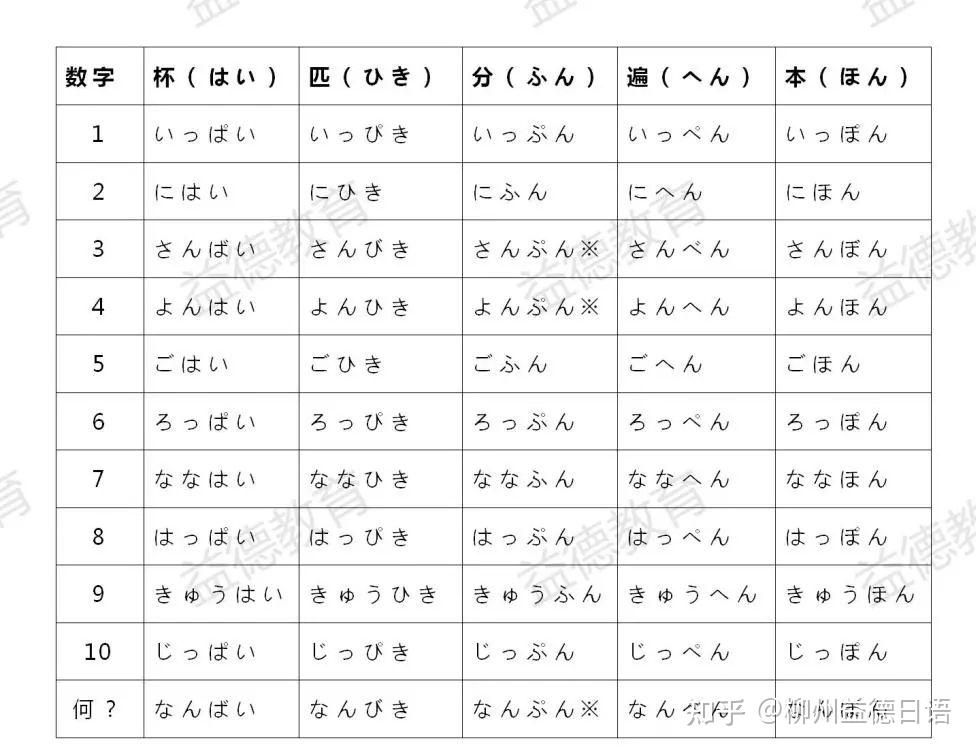 令人头疼的日语数量词大总结来啦 - 知乎