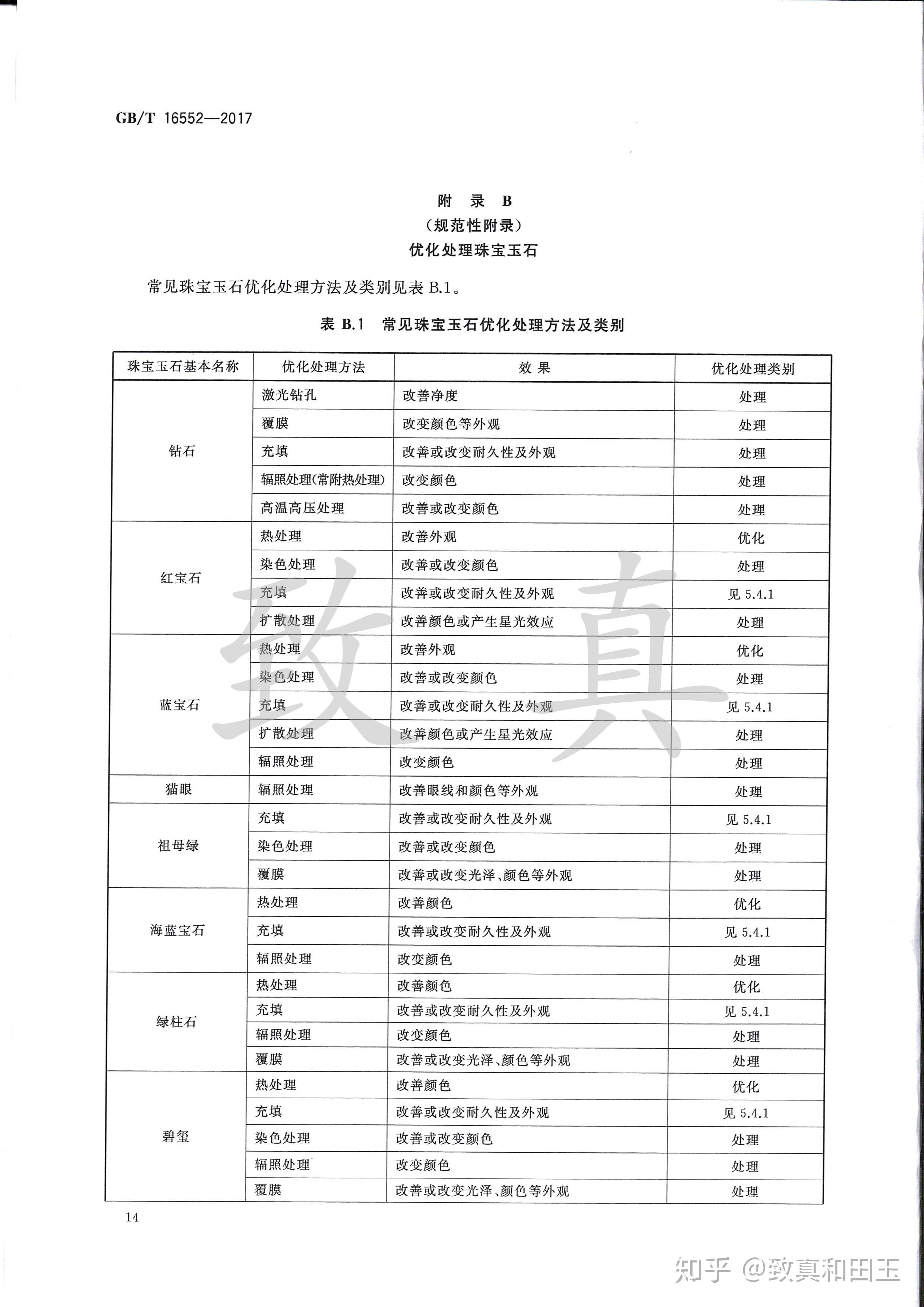 国家标准中和田玉的定义(国家标准和田玉鉴定与分类)