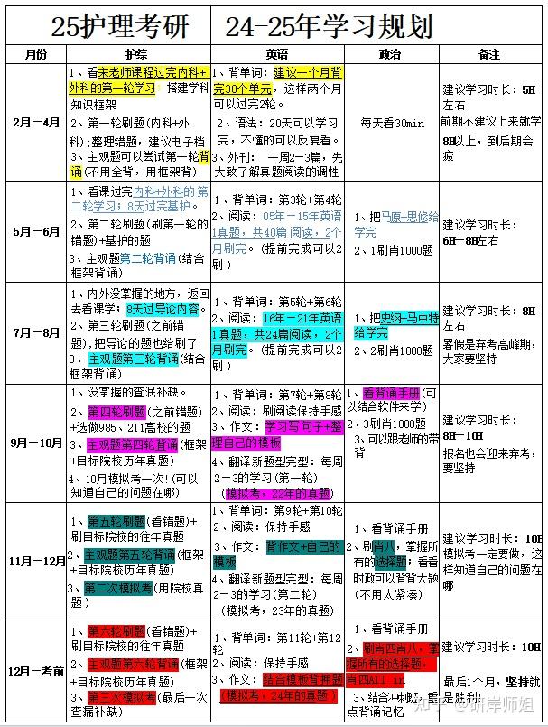 考研二战，再出发！24考研分数线已公布，你的备考攻略准备好了吗？ - 知乎