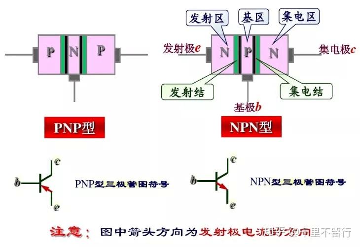 IGBT的工作原理和图片图片