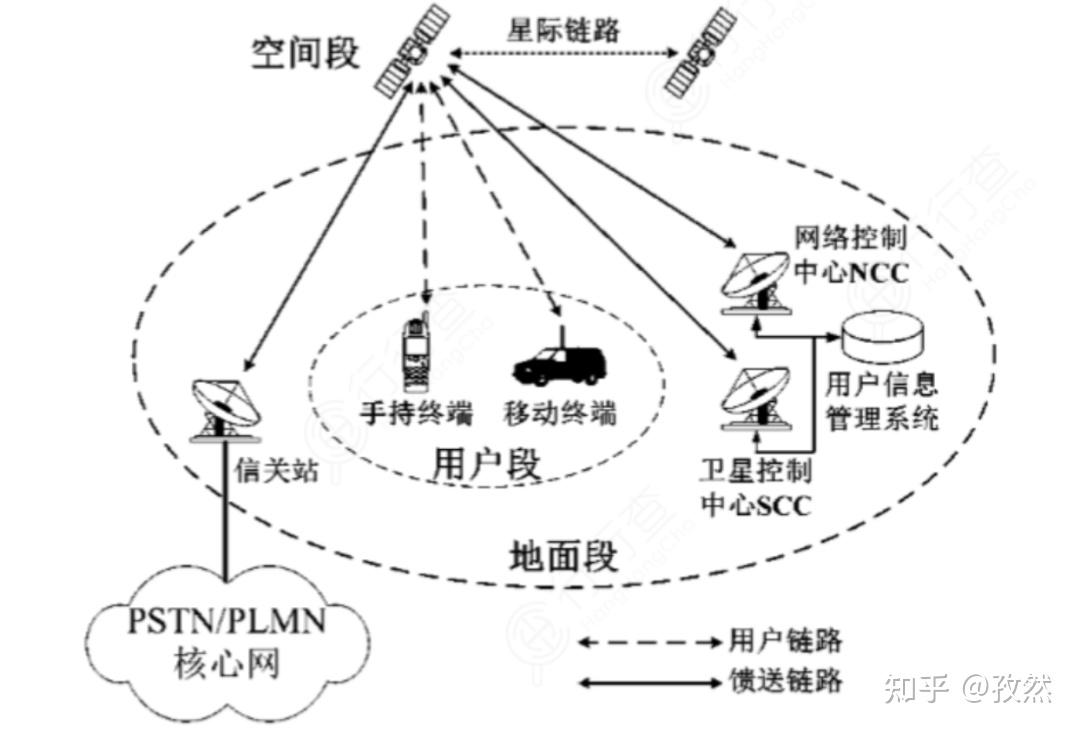 卫星通信拓扑图图片