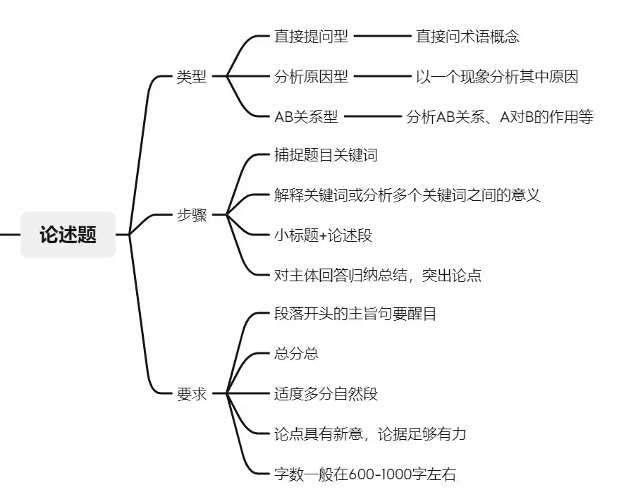 专业解答与常见问题解析 (专业的解答)