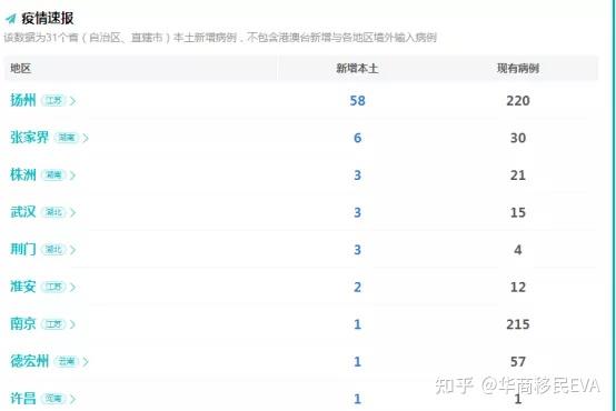 疫情防控升级 国内多省市严控出入境隔离 最新隔离政策汇总 知乎