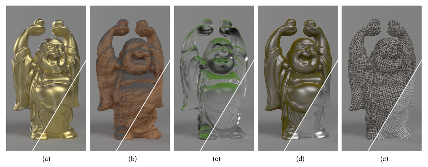A Fully-correlated Anisotropic Micrograin BSDF Model - 知乎