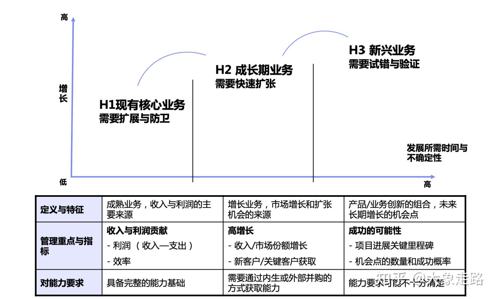 战略与执行