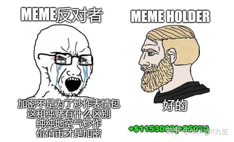 当市值前 100 已有 9 个 MEME，拥抱「注意力投资」才是明路 - 知乎
