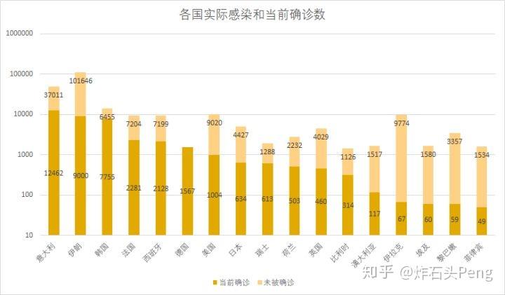 意感染人口_预防人口密集感染(3)