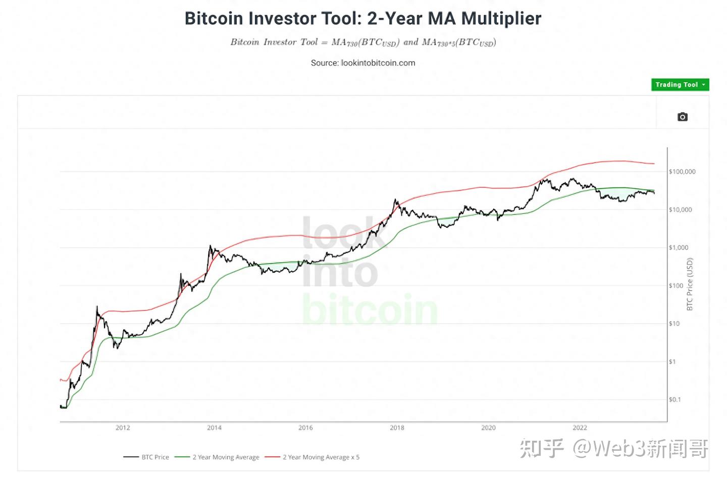 不要再问可以买了没！ 5 大比特币指标，让你抄底逃顶不求人！ - 知乎