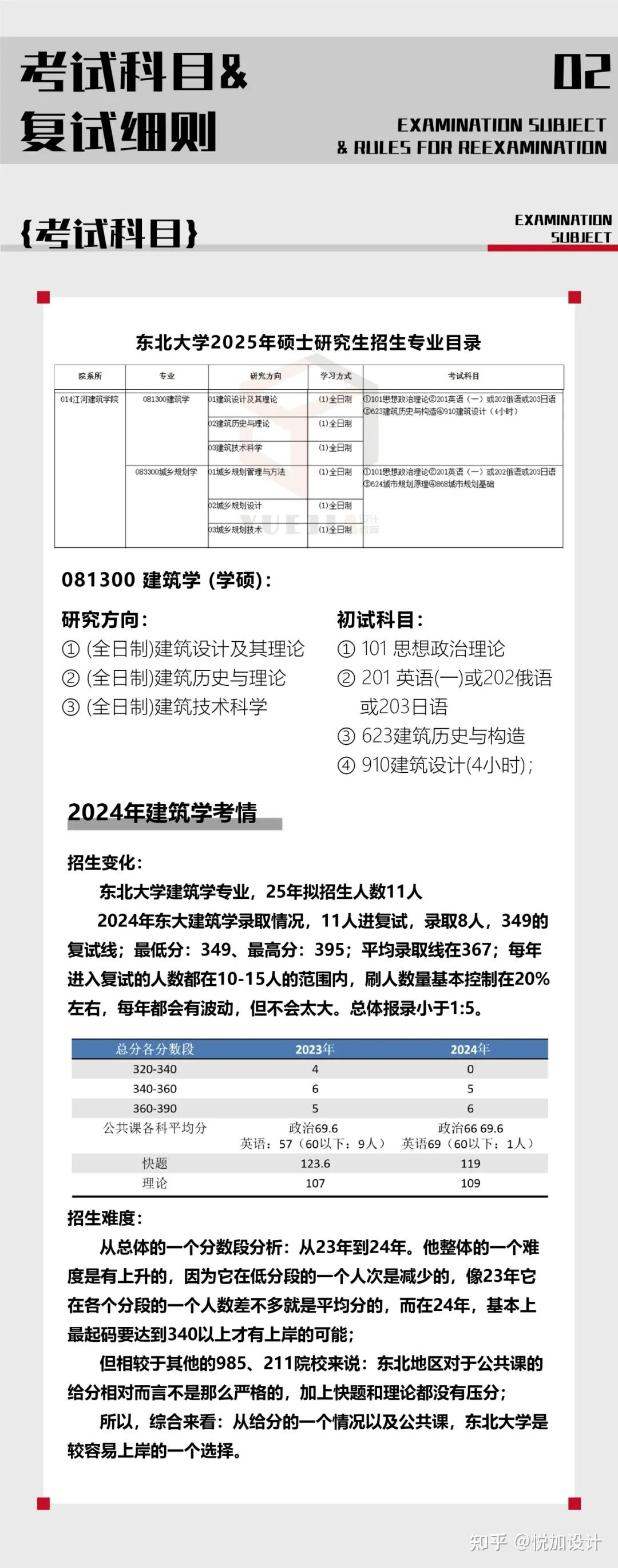 院校解析 | 2025级东北大学建筑学考研考试大纲、考情分析 - 知乎