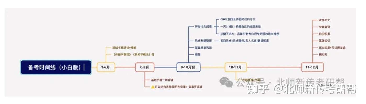 导论》《新媒体用户研究》《传媒经济学》《范式与流派》《大众传播学