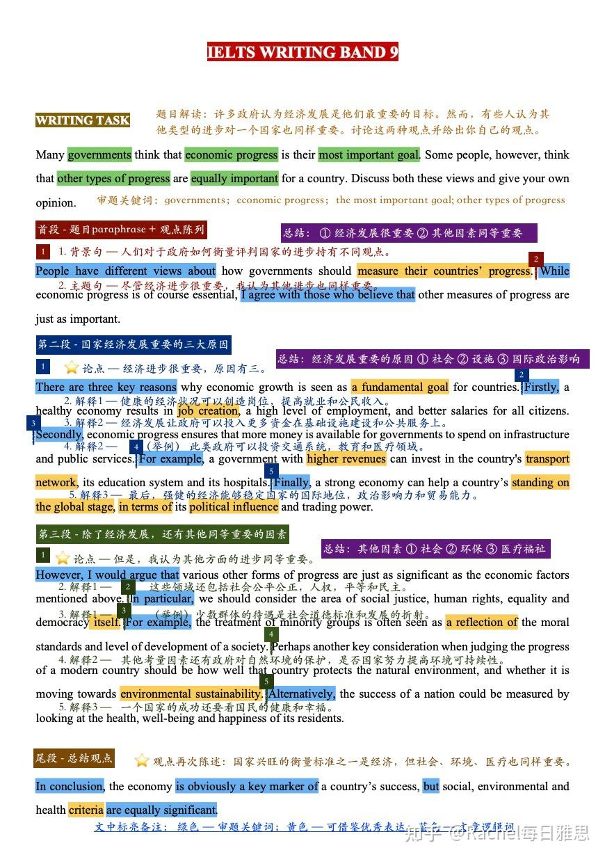 economic progress simon essay