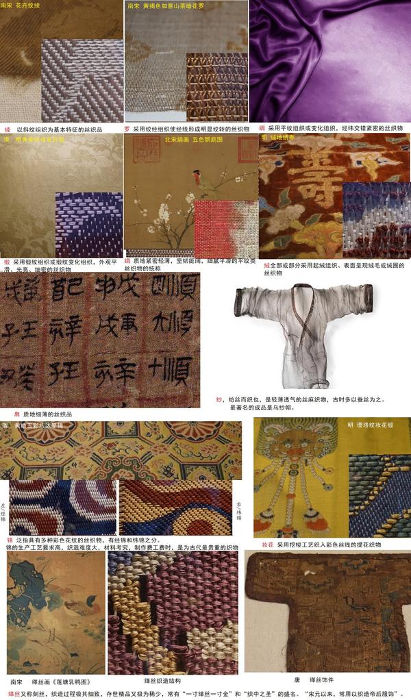 古文物作证,为什么中华文明是唯一真正古文明(17·纺织) - 知乎