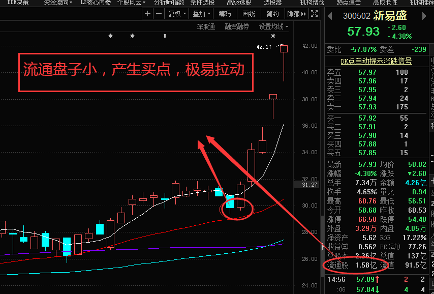 龙头股寻龙诀四象线