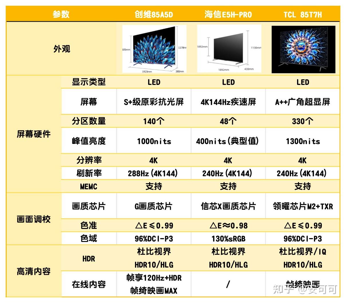 2024年85寸大屏液晶电视选购攻略如何选购85寸高性价比电视创维85a5d