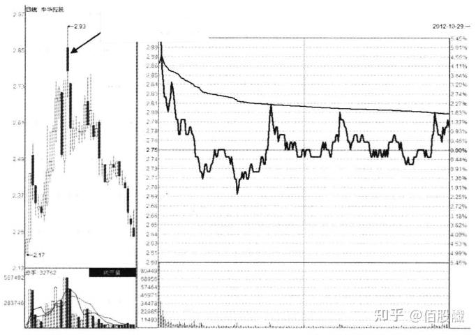 600653股票行情走势今天最新财经须知