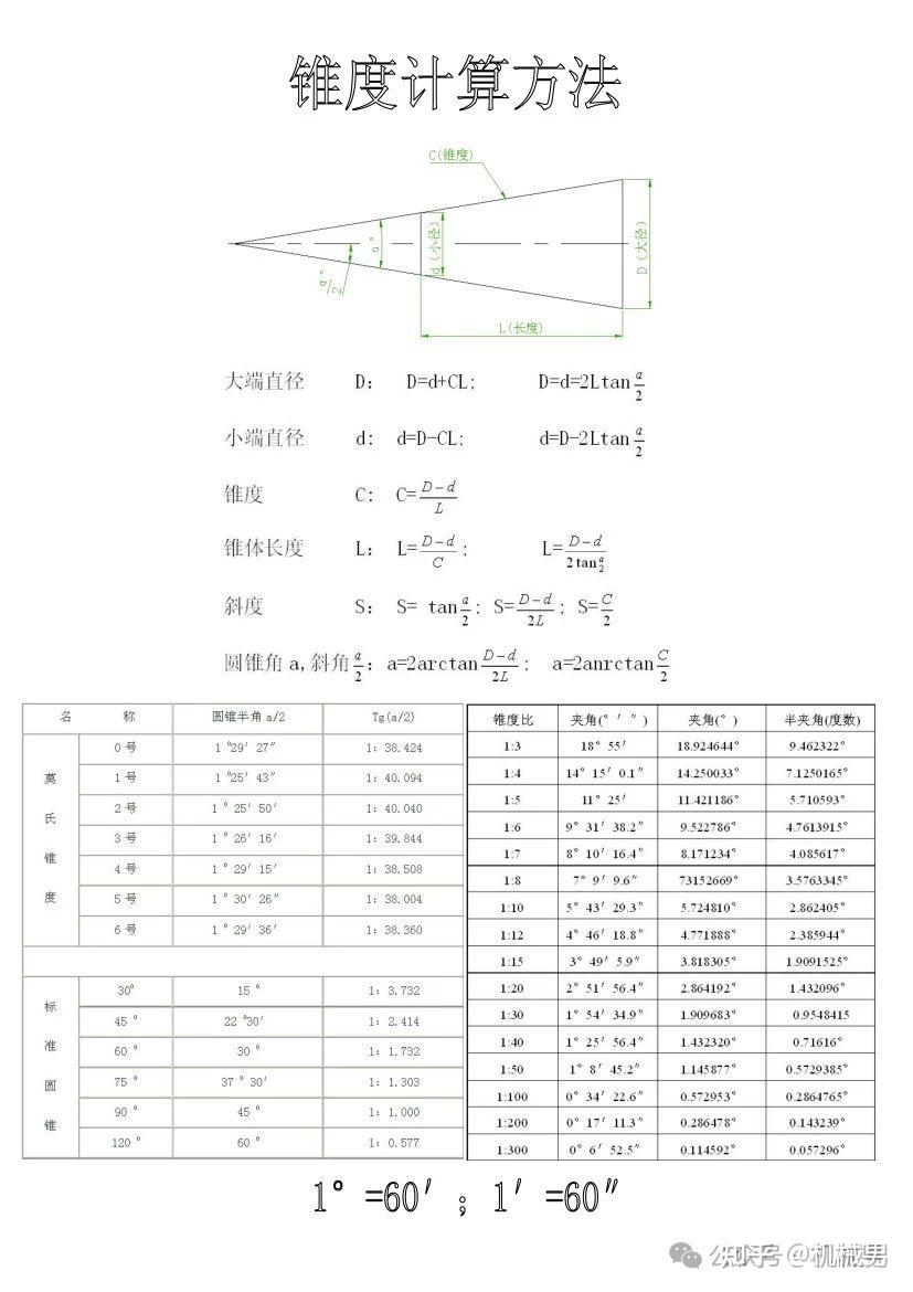机械男机械基础知识之锥度计算方法