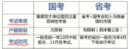 公務員考試一年幾次_公務員考試加分政策_國家公務員考試時間