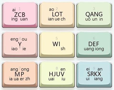 如何设计一个合理的九键输入法布局？ - 知乎