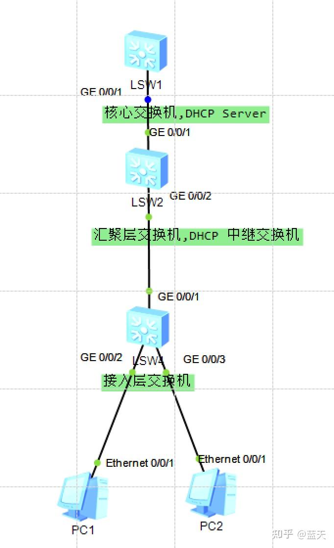 Dhcp 