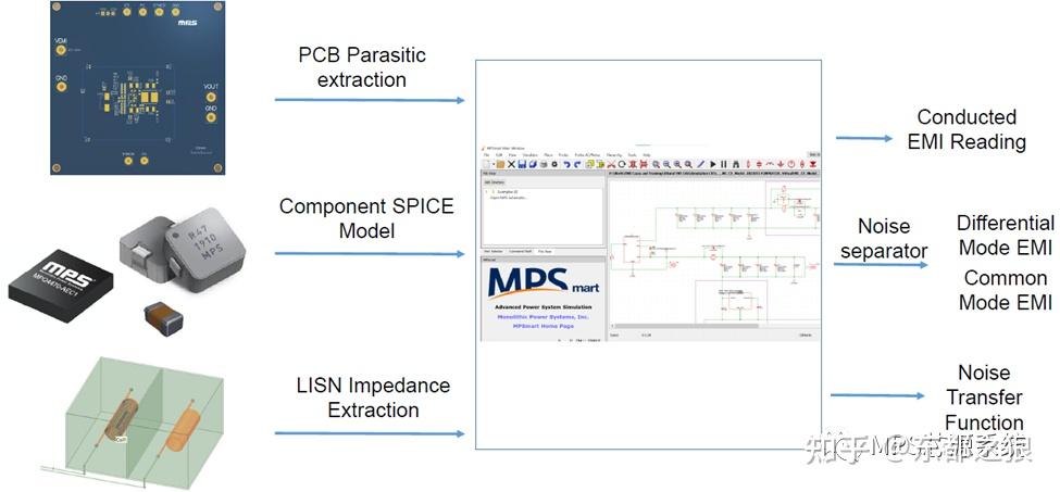 【MPS工程师笔记】非隔离型变换器电磁干扰(EMI)的分析与建模方法 - 知乎
