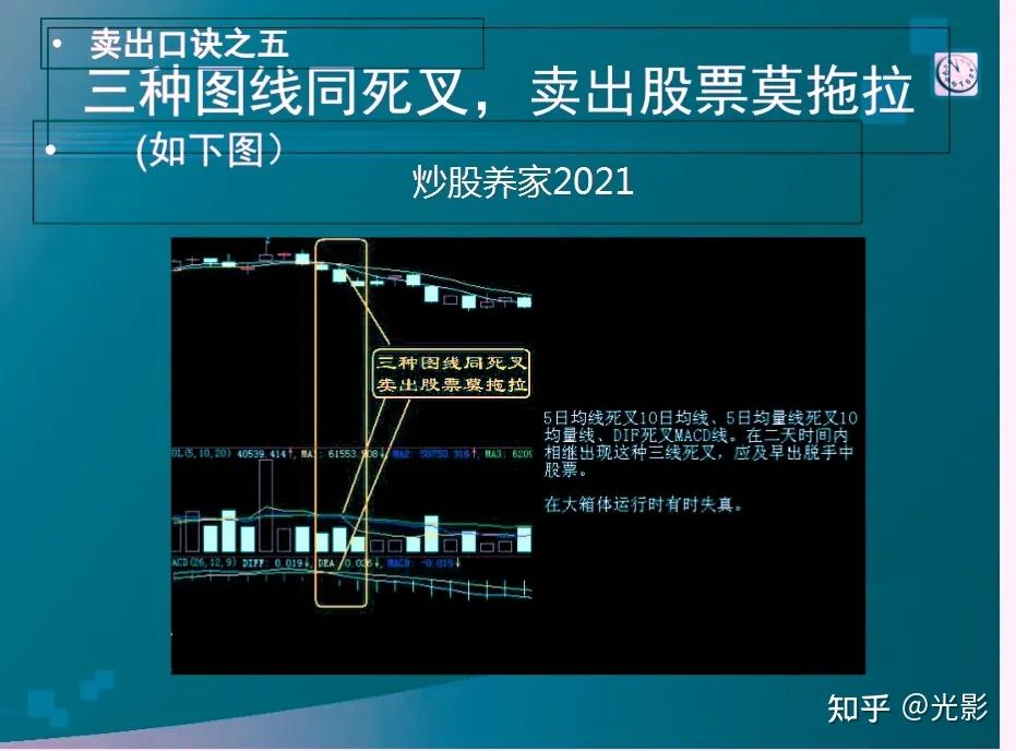 炒股12年的炒股養家3條賣出邏輯和4個賣出信號及15條賣出口訣受益匪淺